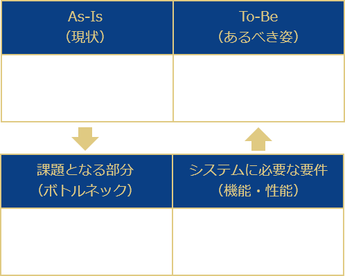 As-IsTo-Be分析手法